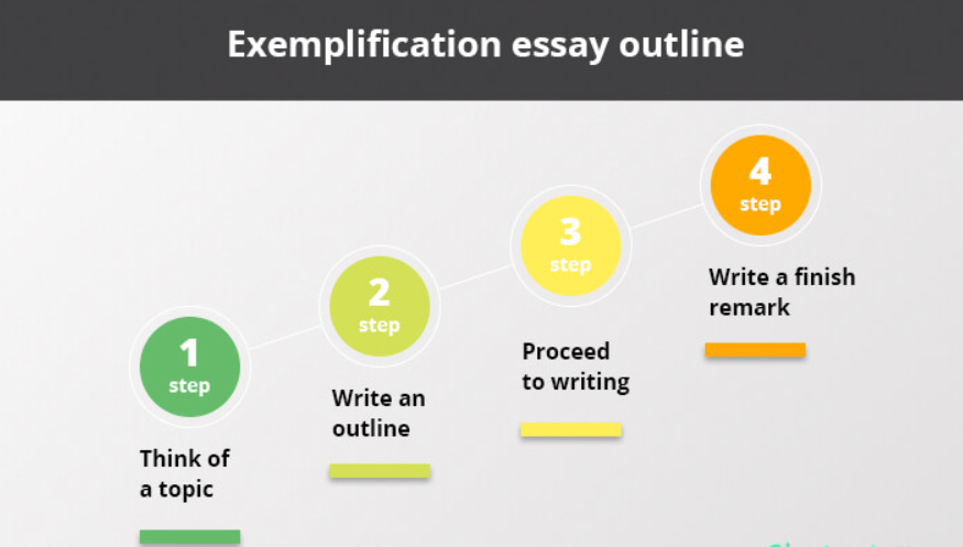 Exemplification Essay Outlines